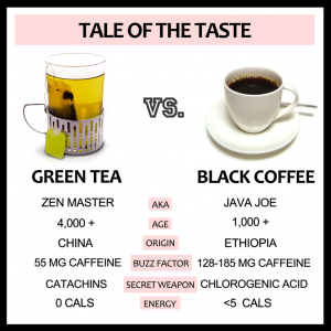 Tea Coffee Sleep