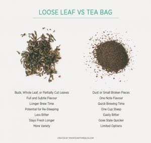 loose leaf vs bagged tea